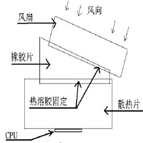 散熱方案公司